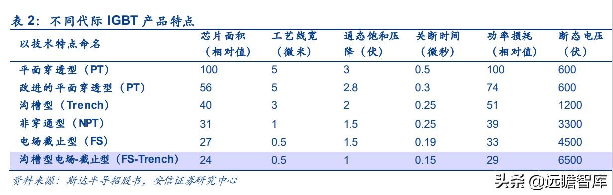 电源模块厂家排名