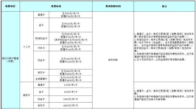 建行钛白金卡怎么申请