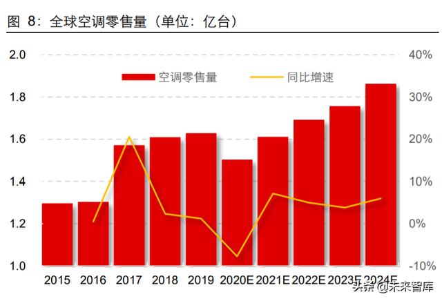 薄膜电容产业研究：与新能源同行，薄膜电容成长回归