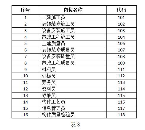 一级及以上单位、培训机构、职业院校可申请为“八大员”培训组织