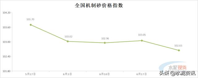 楚雄制砂机多少钱