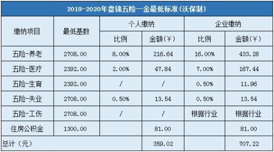 辽宁社保局最新通知 以下朋友钱包要开始嘚瑟了