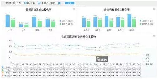 网店数据分析（网站数据分析）