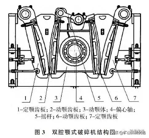 简摆式破碎机机构运动简图