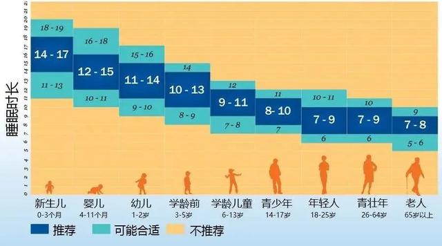 5岁男童幼儿园午睡时**