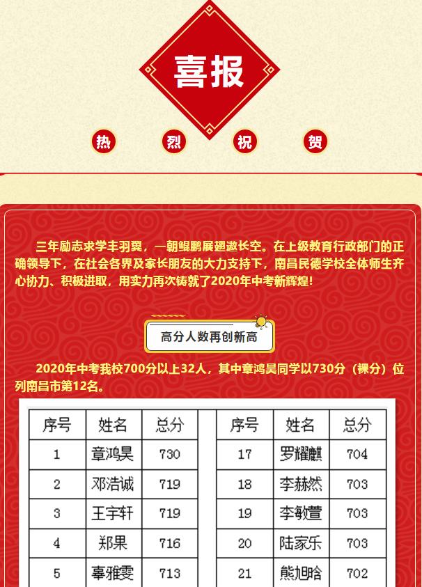 南昌市第三中学民德路校区2020年中考喜报报考学生382人,其中:直升