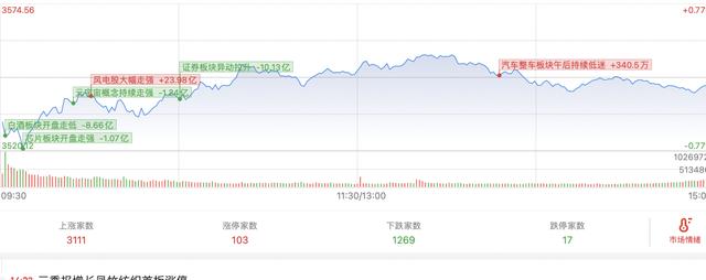 11.1收评：正式进入“混沌十一月”，记住口诀，大涨大卖，大跌买