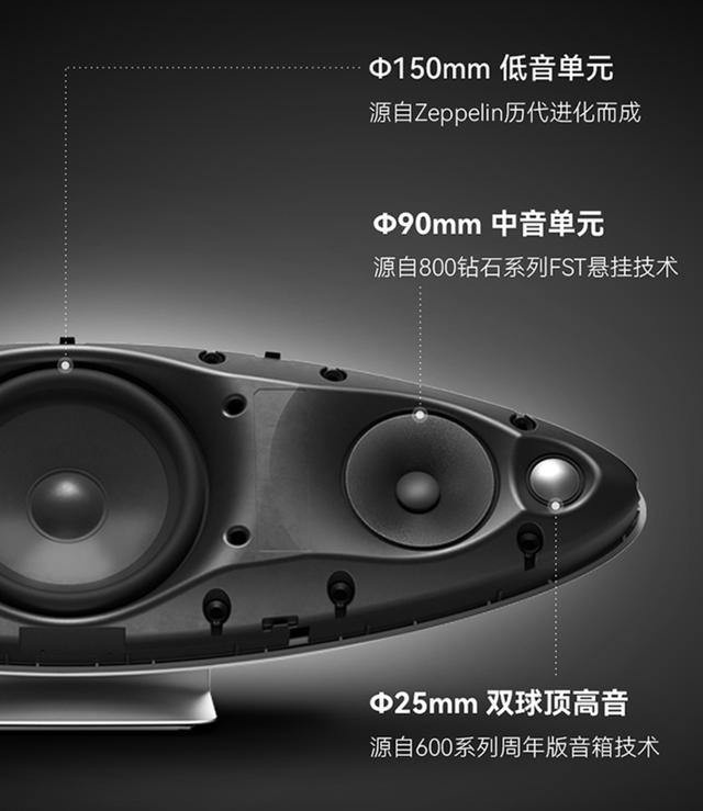 人类声学精华：宝华韦健新一代 Zeppelin开箱评测
