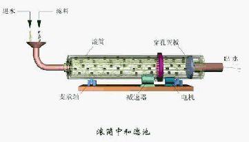 钛材转鼓真空过滤机