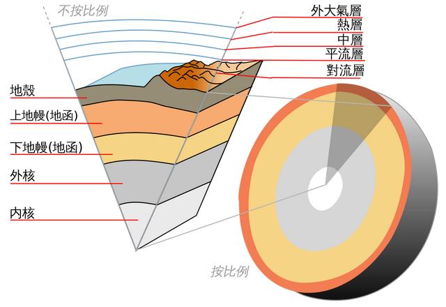 工程地质平面展平图