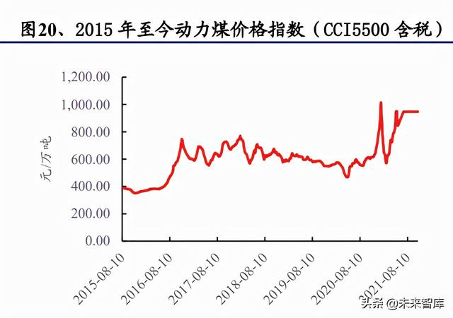 新能源发电行业研究与投资策略：无限风光，风光无限
