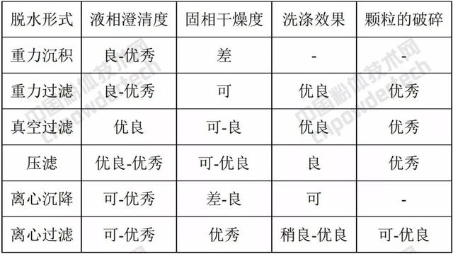 微孔陶瓷真空过滤机