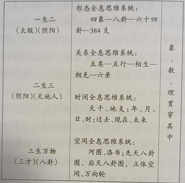 四柱生辰对应六十四卦邵伟华