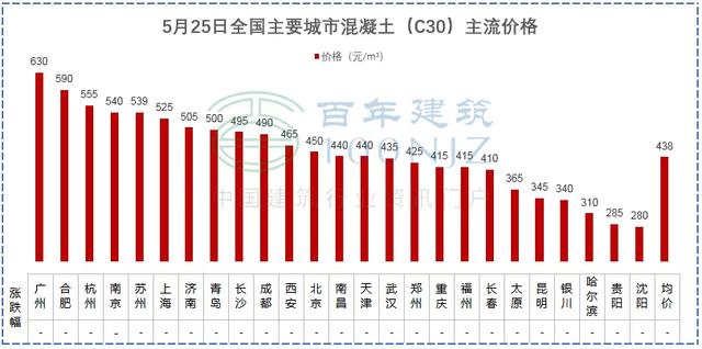达州制砂机价格
