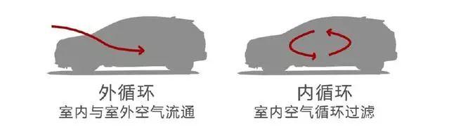front汽车(汽车front按键)