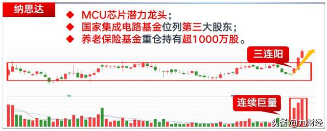 智能车时代来临！芯片用量暴增10倍！（附股）