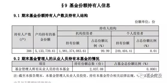 基金机构持有者比例的多少会造成什么结果影响「基金机构持有比例多少合适」