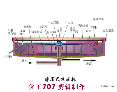 安阳链斗式洗砂机厂
