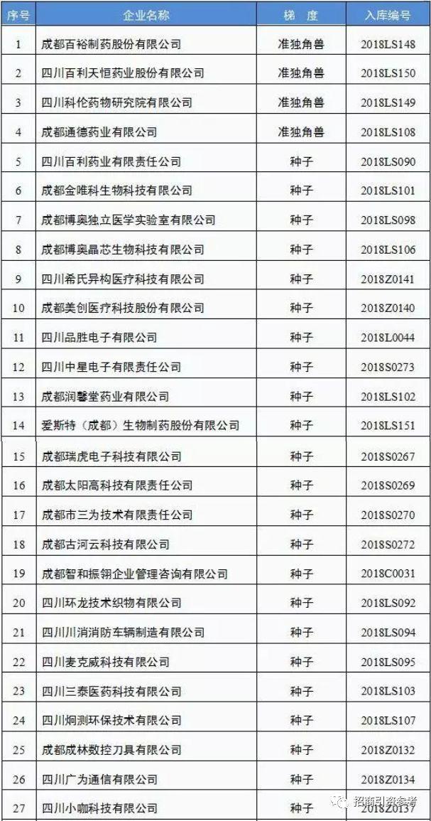 中国潜在独角兽企业名单「深圳准独角兽企业名单」