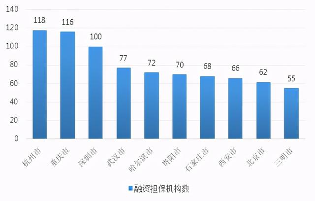 重庆网贷公司排名