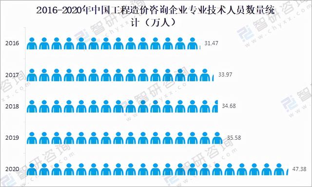 工程咨询公司三年发展规划