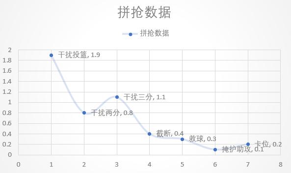 奎因库克猛龙