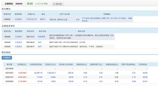 盘点一下A股的半导体芯片圈-第10张图片-9158手机教程网