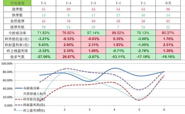 白酒基金限购，下周白酒怎么办，A股能继续反弹吗？