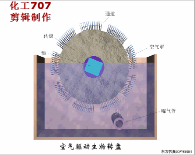 四川转盘式洗砂机价格