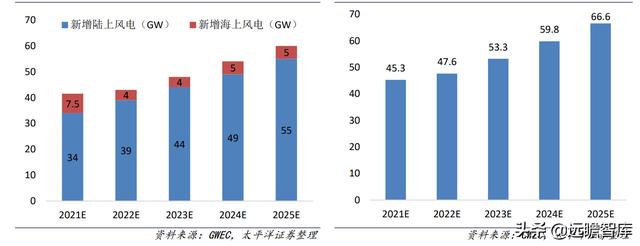 战略转型，隆华科技：新材料渐入佳境，“风”“光”助力二次腾飞