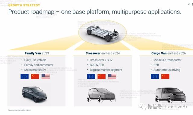 太阳能汽车企业Sono Motors上市：大涨155% 市值27亿美元