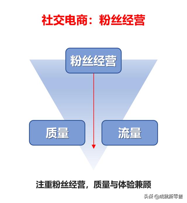 罻ӪϸĴͳʵ罻ѱԣһƪ͹