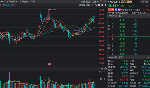 北上资金重点加仓名单曝光！四行业最受青睐，新能源航母在列