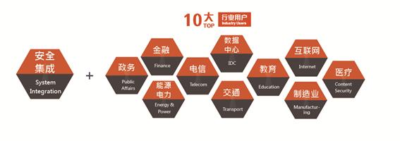 什么是安全信息能力