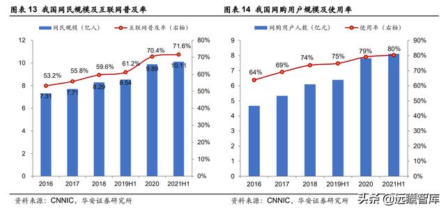 全链路品牌线上服务商，壹网壹创：面对行业分工细化，四维归一