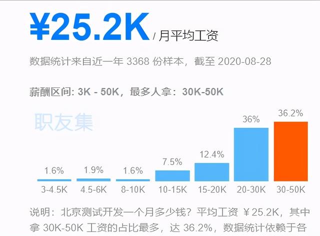 测试工程师2021年发展计划