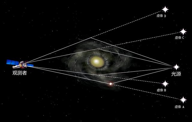 宇宙“bug”？三个一模一样的星系出现，应该如何解释？