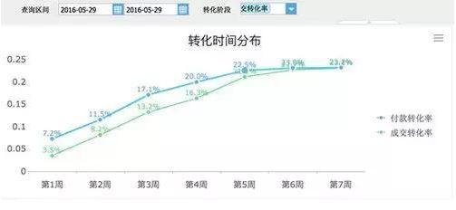 网店数据分析（网站数据分析）