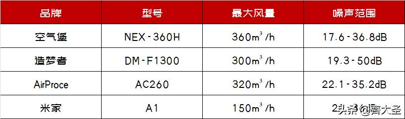 新风过滤机风管材质
