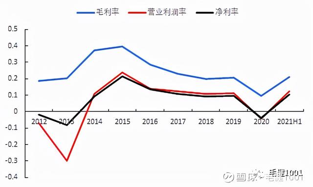青海可逆锤式破碎机
