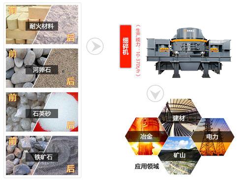 立式破碎机振动值的简单介绍