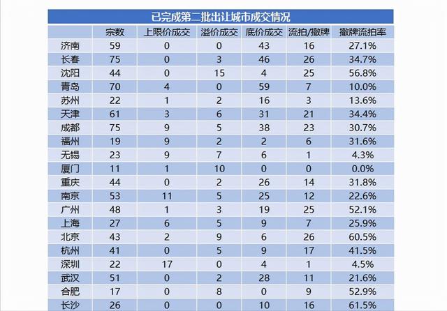 楼市“三降”出现，释放啥信号？专家：“降价潮”或持续到明年