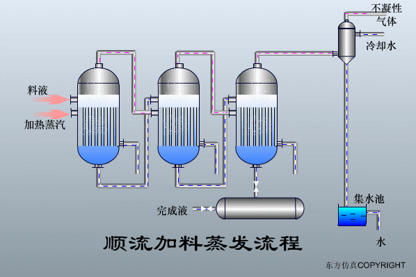 宜兴过滤机蝶阀开关