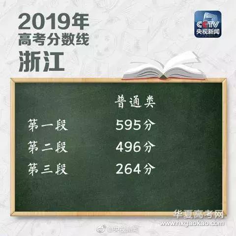 2016高考分数线