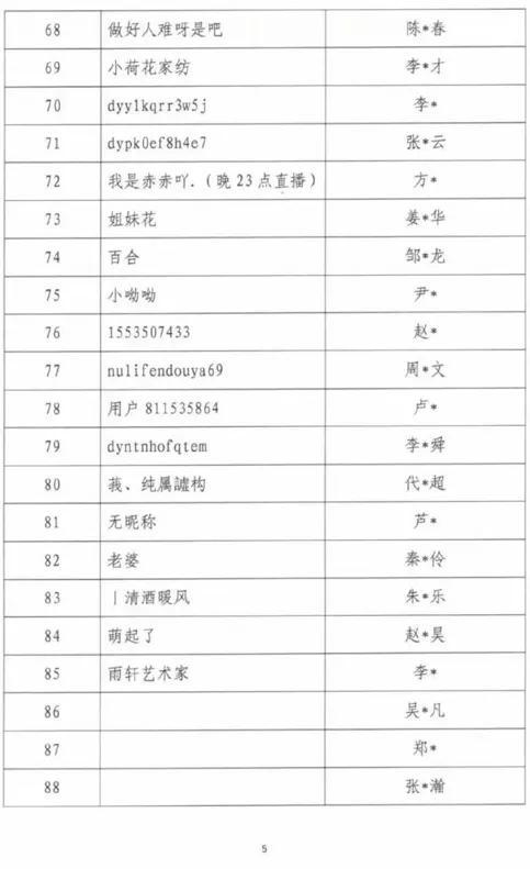 吴亦凡、郑爽、张哲瀚等88人被封禁