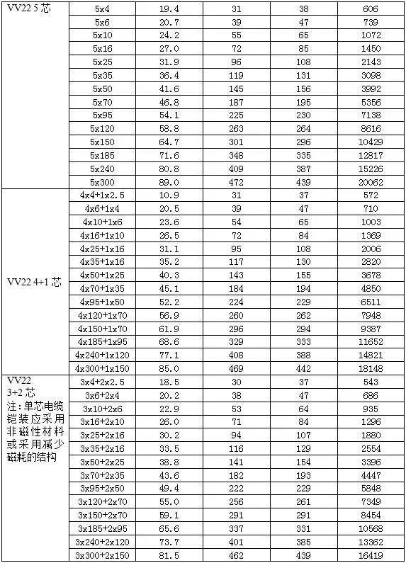 YJV低压电缆载流量,yjv电缆载流量国家标准图
