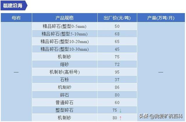 移动制砂机一吨多少钱
