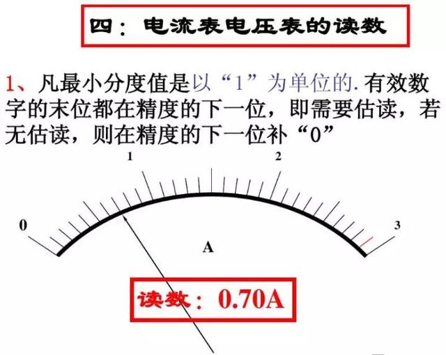 电压表原理