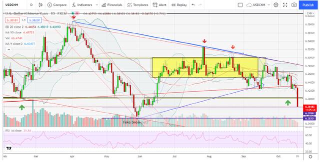 中金：强劲的人民币汇率将何去何从