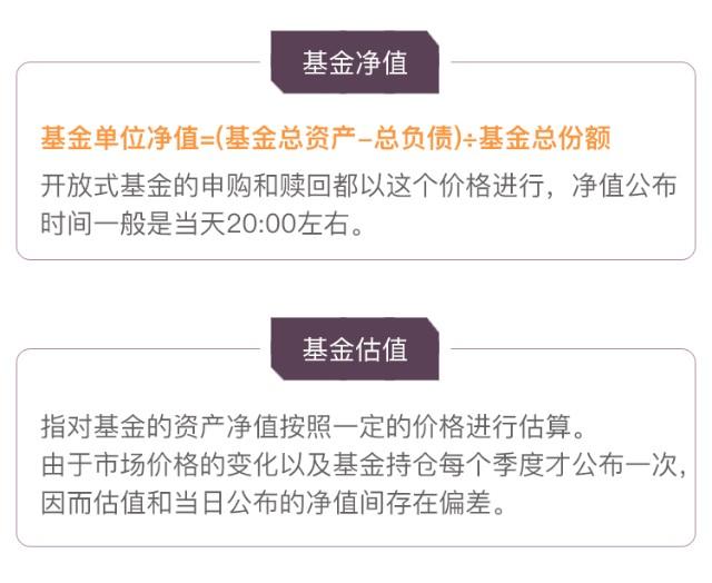 小白理财入门必修课(14种理财方式) 第3张